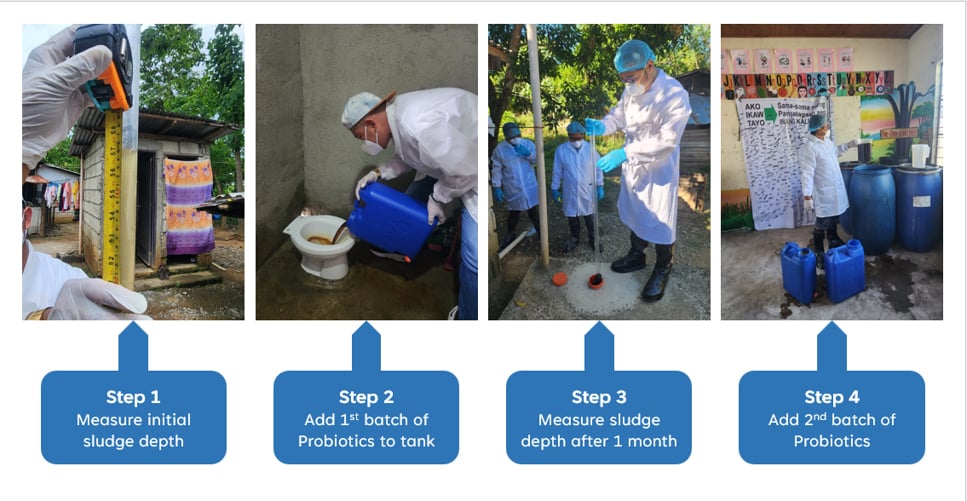 Pit Latrine Step by Step